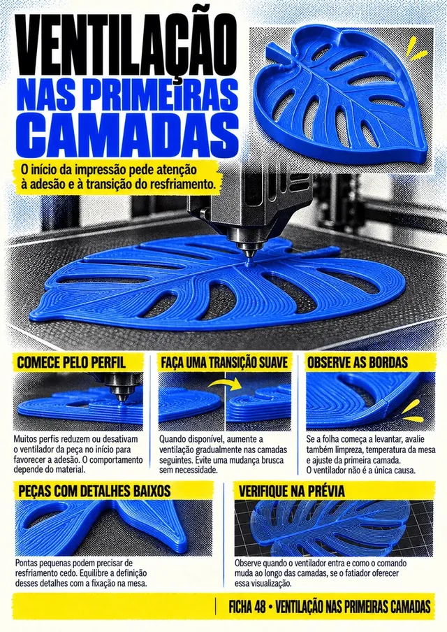 Prévia das fichas visuais de configuração de impressora 3D 4